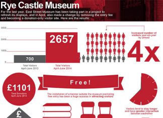 Free makes it more fun