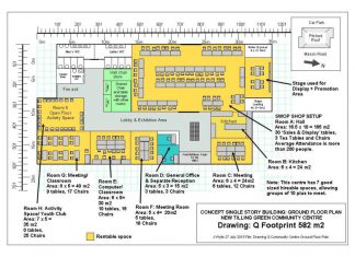 Rethink for Tilling Green?
